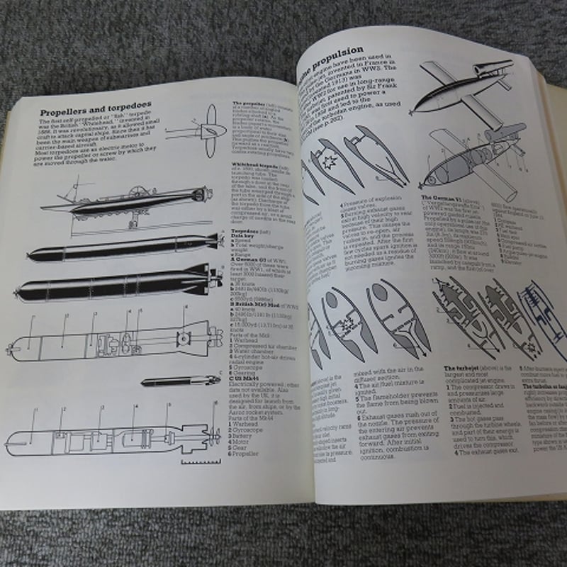 洋書】Weapons: An International Encyclopedia from