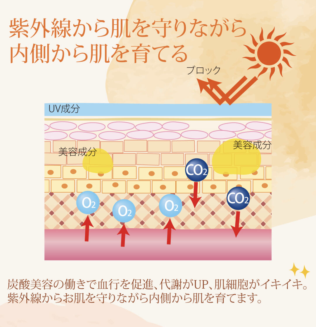 ビアン スプレー UV 革命 炭酸 整体 ミスト メイクキープ 日やけ止め