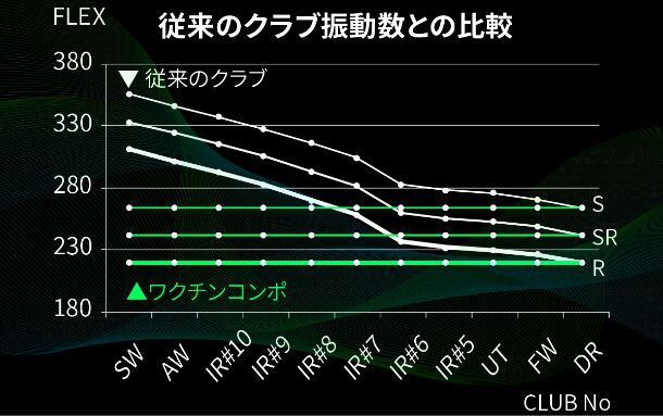 ワクチンコンポ WACCINE compo. GR451 DR ドライバー用シャフト | ク