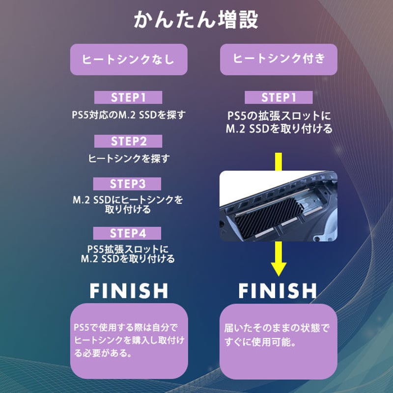 Monster Storage(モンスターストレージ) ヒートシンク搭載 内蔵SSD NVMe