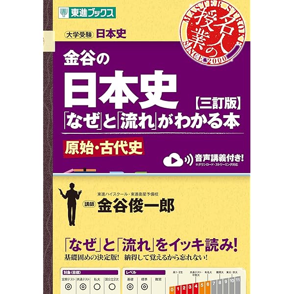 富井の古典文法をはじめからていねいに【改訂版】 (東進ブックス 大学