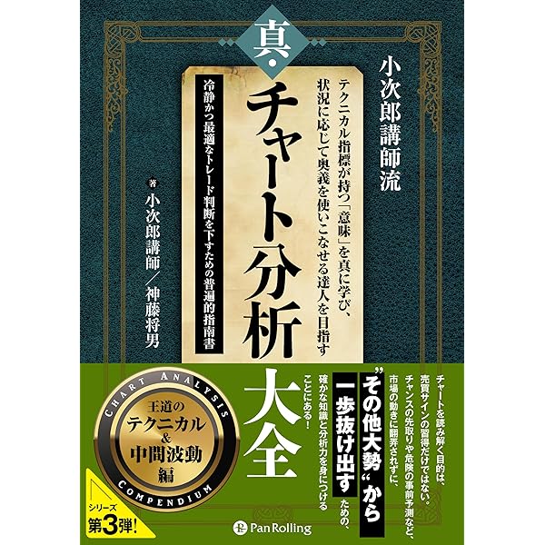 TFブレイクアウト!: 明確なルール&明快な売買 (パンローリング相場読本