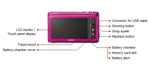 Fujifilm FinePix Z90 14 MP Digital Camera with Fujinon 5x Wide Angle O