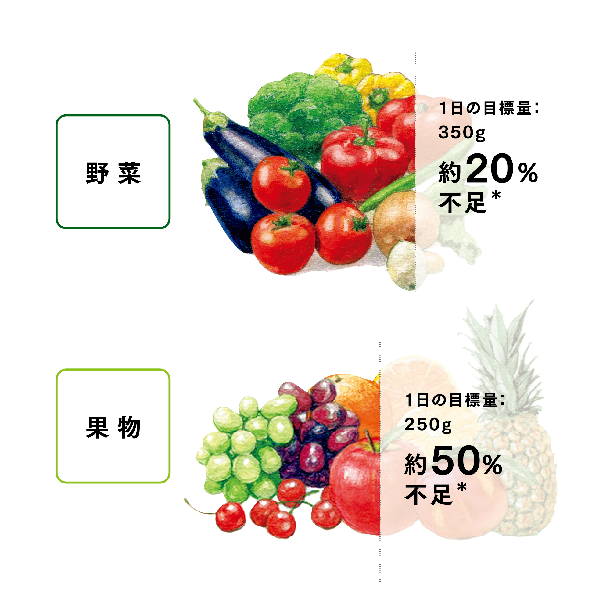 トリプルX （レフィル）) ：Amway(日本アムウェイ) | amwaylive