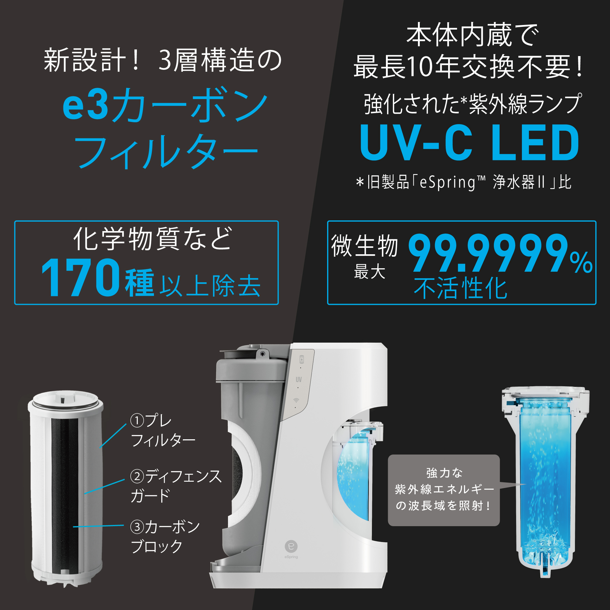 浄水器Ⅲ ビルトイン型 交換用フィルター定期配送付き) ：Amway(日本
