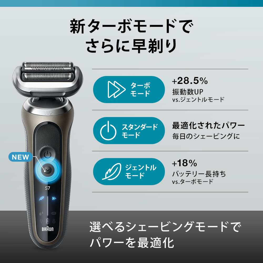 Braun Series 7 限定パック BRAUN Series7 メンズ 電気シェーバー 限定