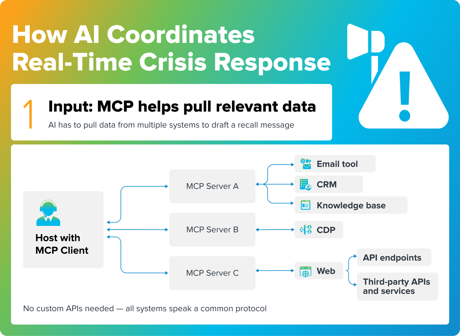 A Quick Guide to Model Context Protocol (MCP) with Yogin Patel I