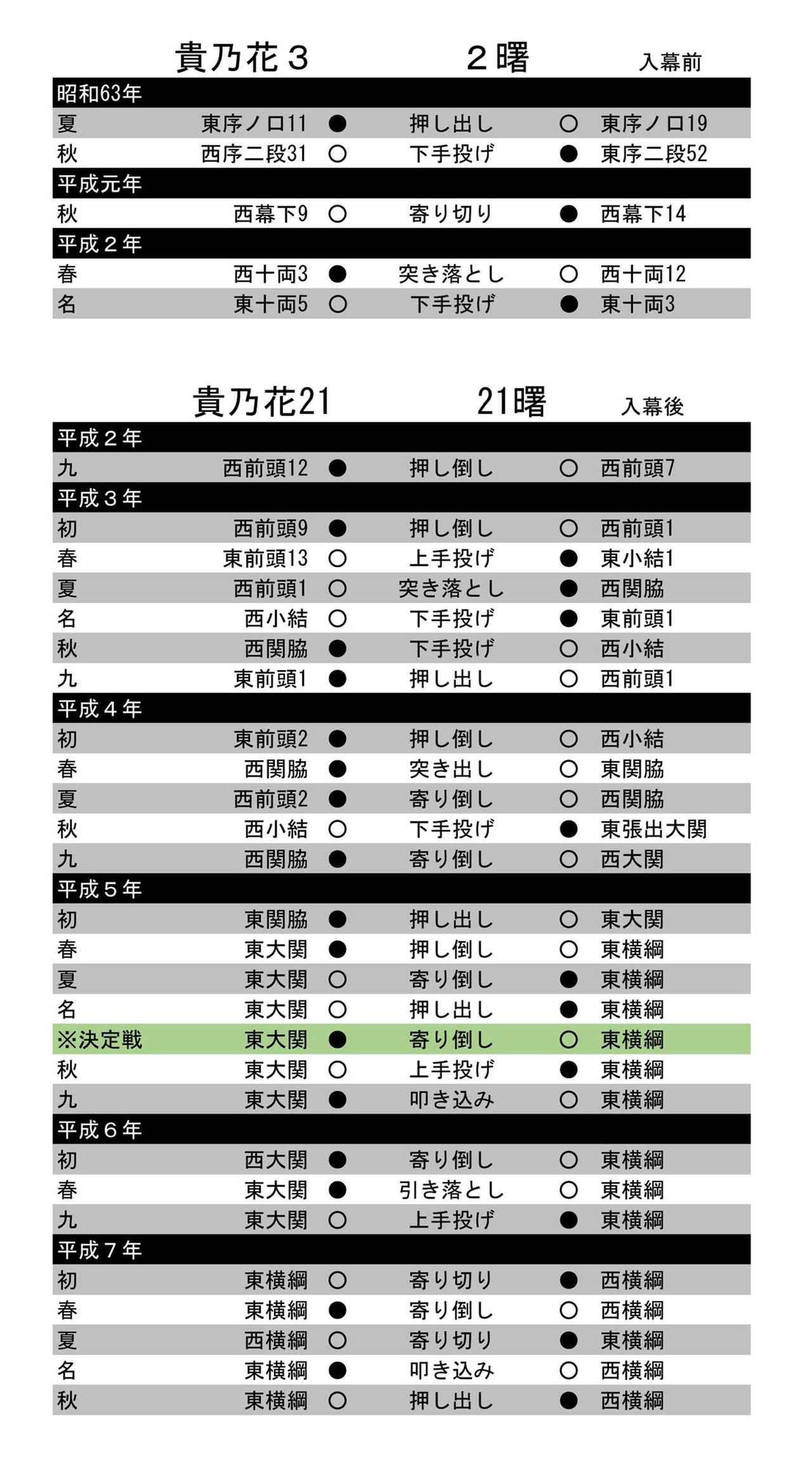連載 名力士ライバル列伝】 横綱貴乃花編 最大のライバル、横綱曙太郎