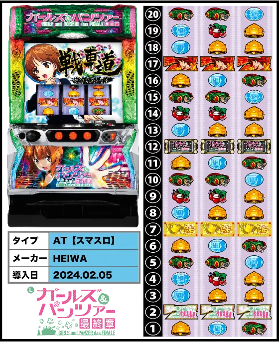 Lパチスロガールズ&パンツァー 最終章の解析攻略まとめ