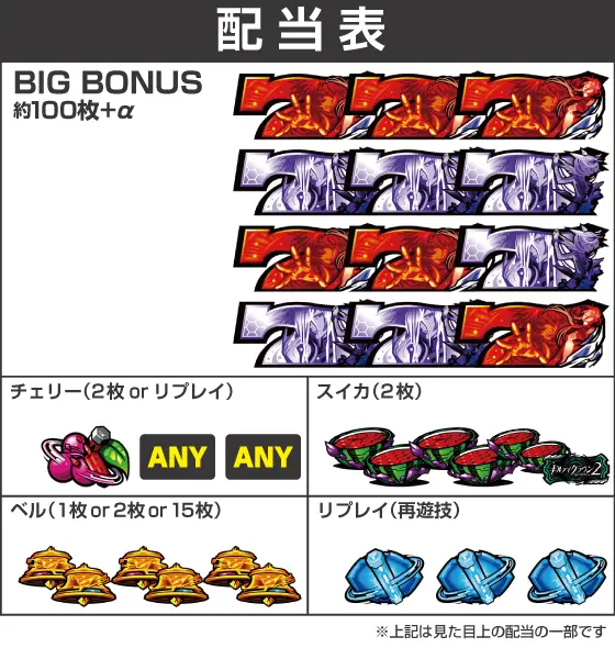 スマスロ ギルティクラウン2の解析攻略まとめ