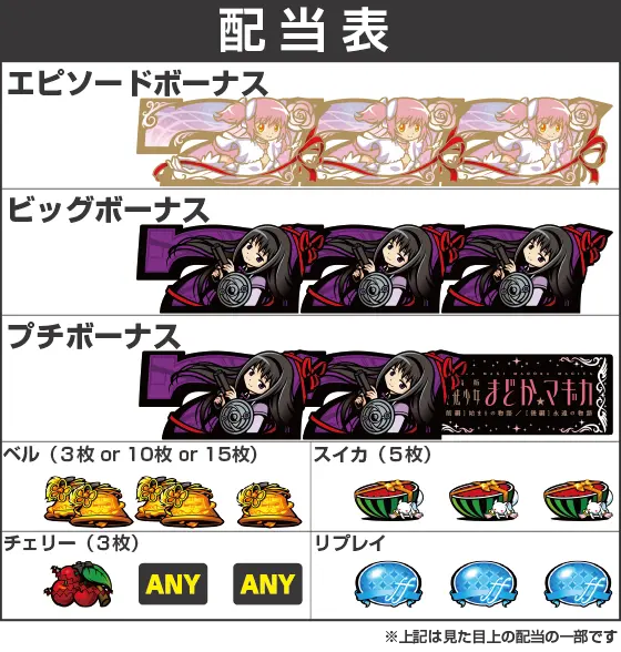 スマスロ劇場版 魔法少女まどか☆マギカ[前編]始まりの物語／[後編