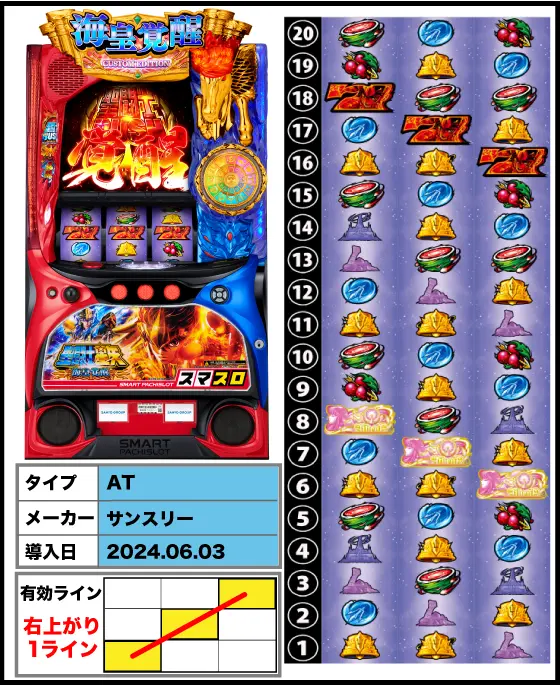 L聖闘士星矢 海皇覚醒 CUSTOM EDITIONの解析攻略まとめ