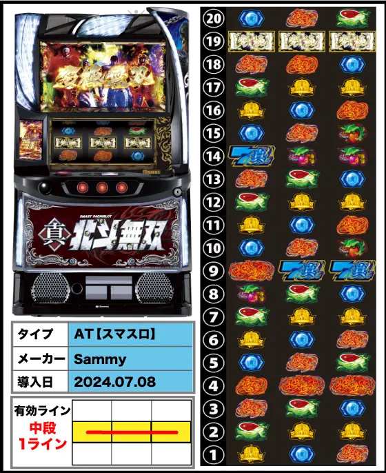 スマスロ真・北斗無双の解析攻略まとめ