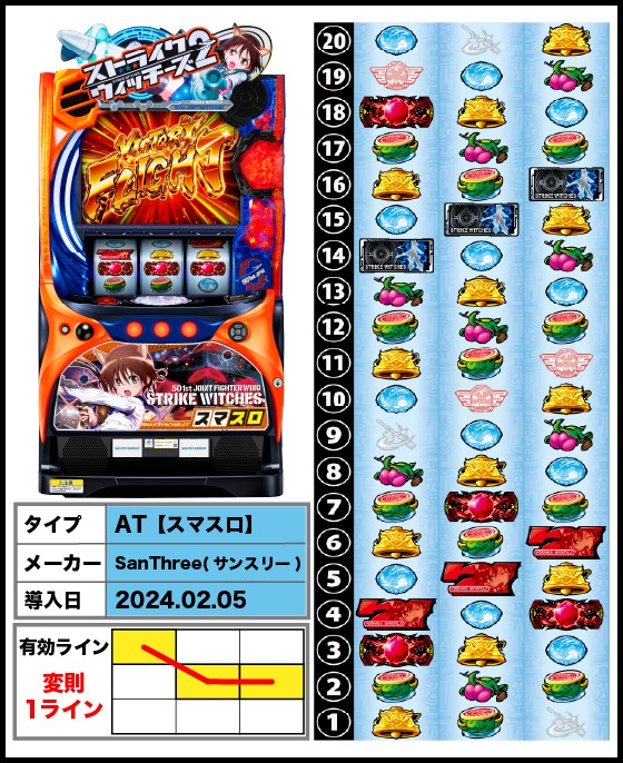 Lストライクウィッチーズ2の解析攻略まとめ