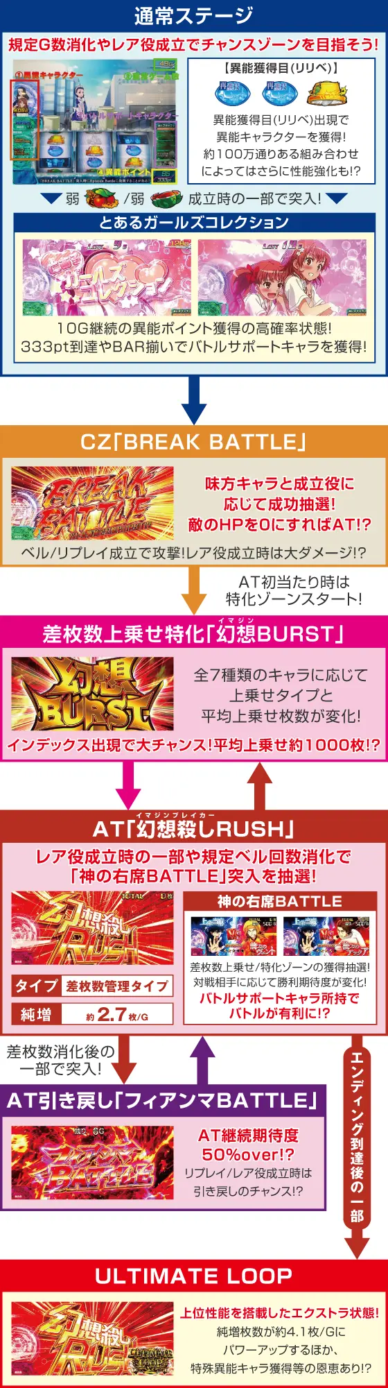 スマスロ とある魔術の禁書目録の解析攻略まとめ