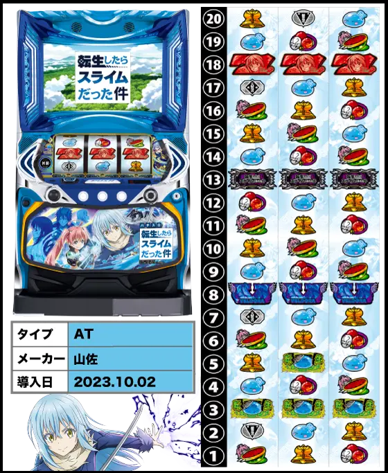 スマスロ転生したらスライムだった件の解析攻略まとめ