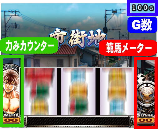 バキスロット(刃牙)/スマスロ：通常ステージ/通常時のモード移行抽選