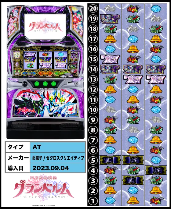 回胴式遊技機グランベルムの解析攻略まとめ