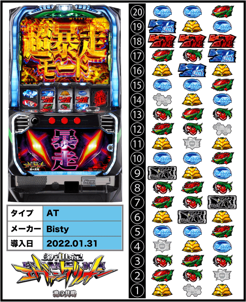 新世紀エヴァンゲリオン ～魂の共鳴～の解析攻略まとめ