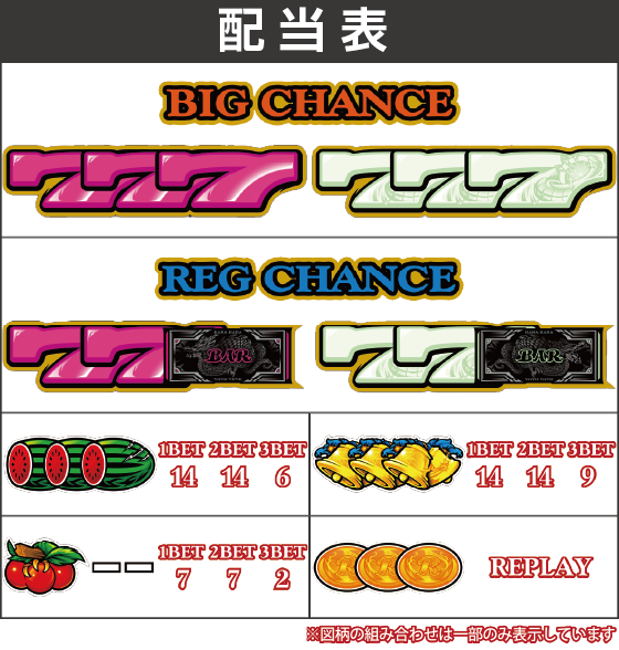 ドラゴンハナハナ～閃光～-30の解析攻略まとめ