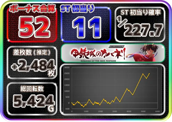 カバネリ スロット】パチスロ甲鉄城のカバネリ 設定6・5・1 データ/グラフ