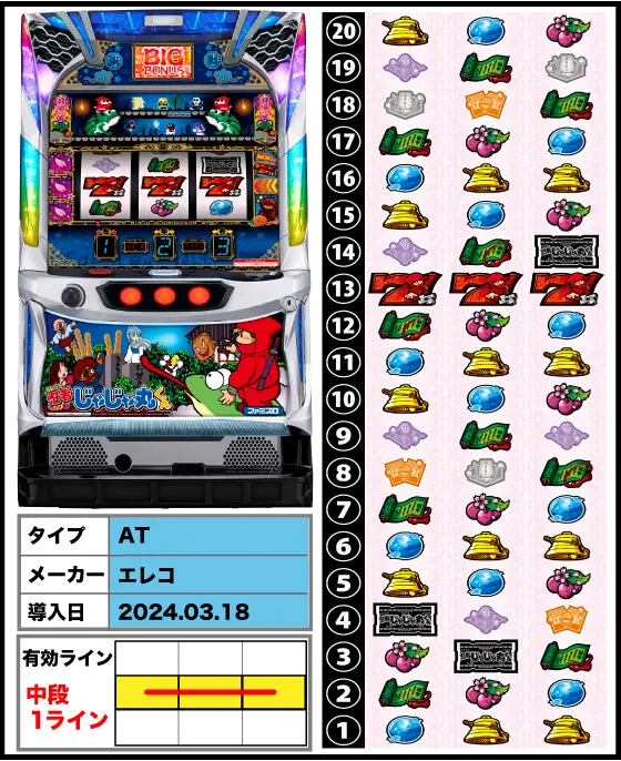 SLOT忍者じゃじゃ丸くんの解析攻略まとめ