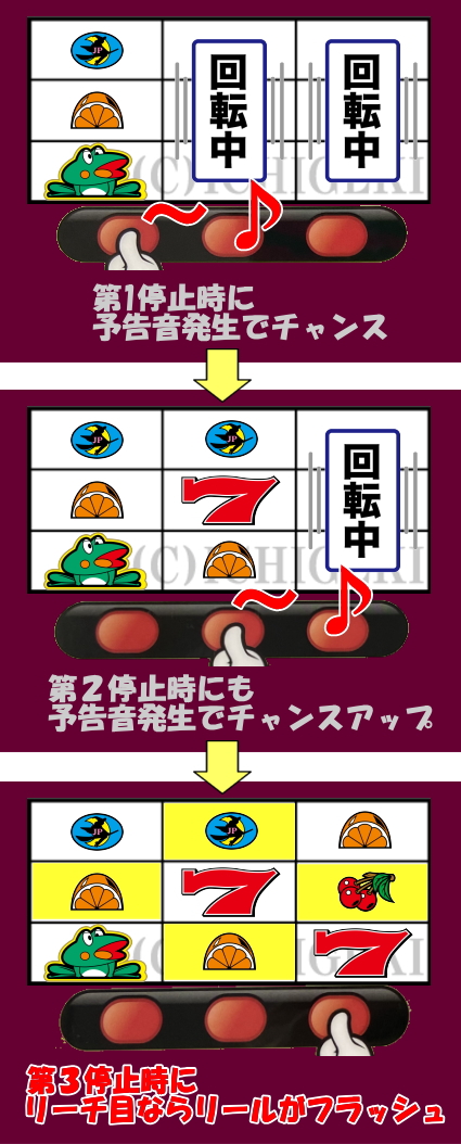 ニューパルサーSPⅢの解析攻略まとめ