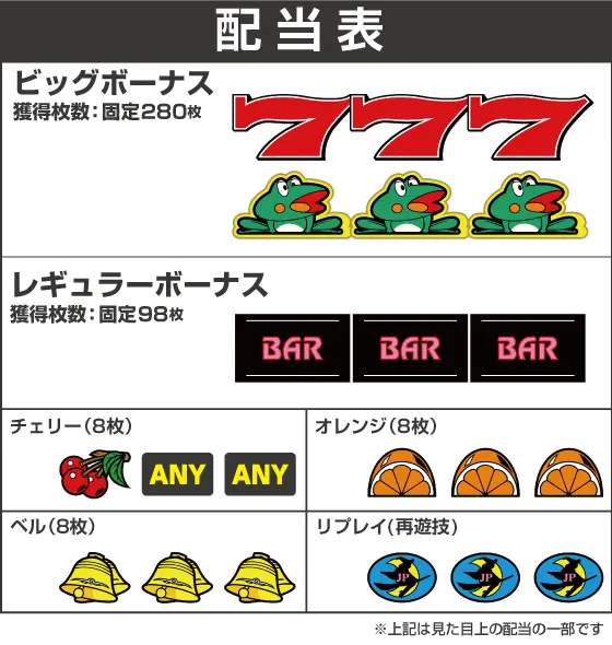 ニューパルサーSP4 with 太鼓の達人の解析攻略まとめ