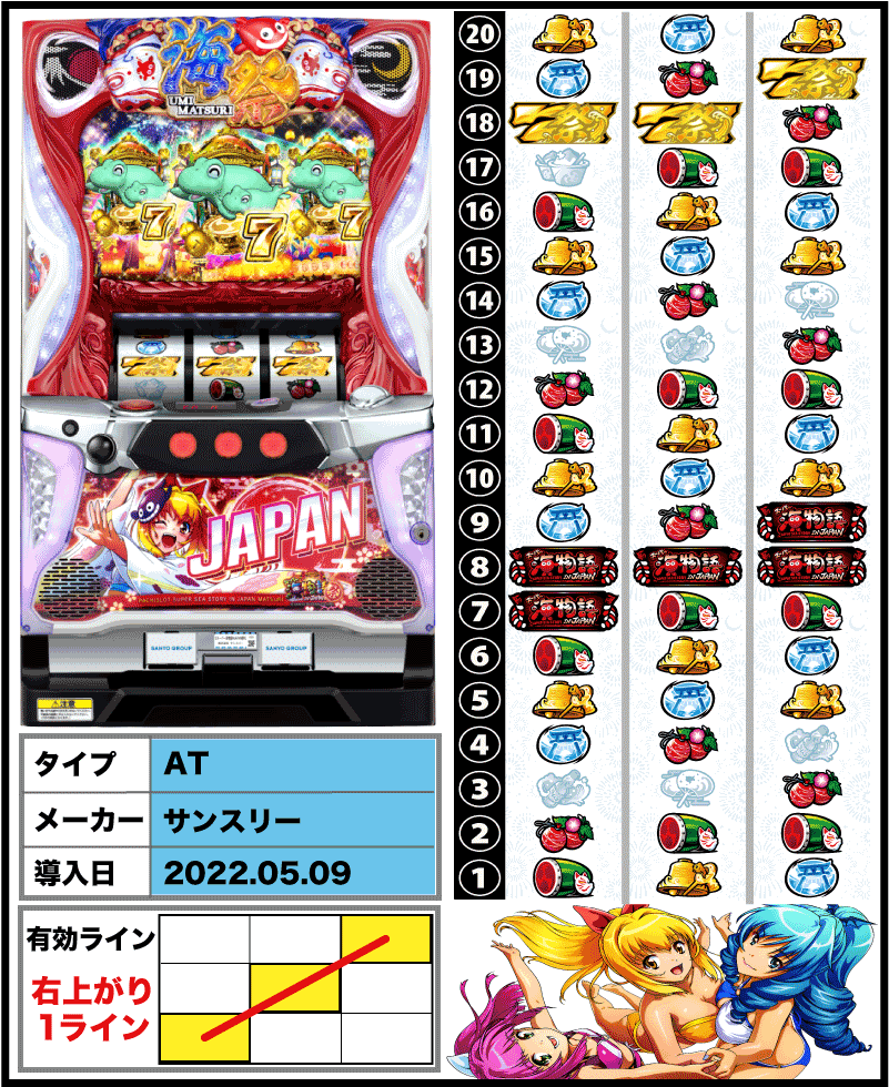 Sスーパー海物語IN JAPAN祭の解析攻略まとめ