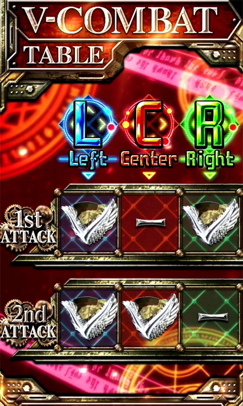 パチスロ幼女戦記の解析攻略まとめ