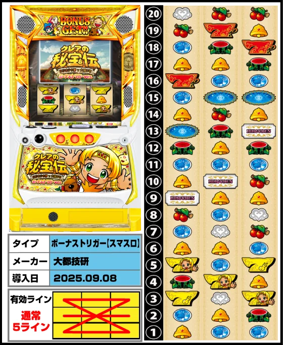 クレアの秘宝伝 ～はじまりの扉と太陽の石～ ボーナストリガーver.の