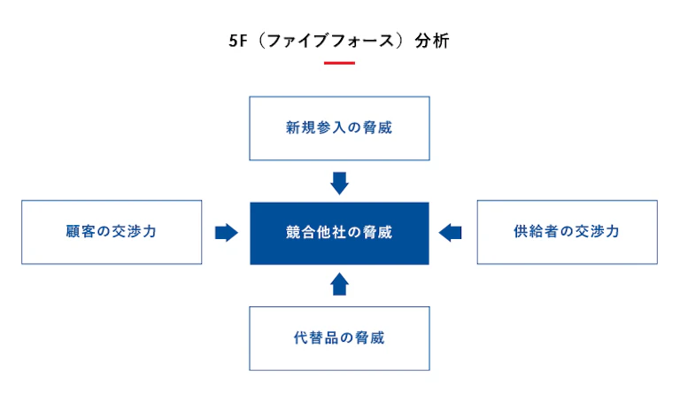 販売戦略とは？立案の手順〜メリットや便利なフレームワークまで解説