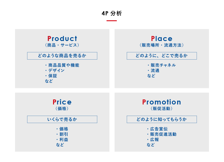 販売戦略とは？立案の手順〜メリットや便利なフレームワークまで解説