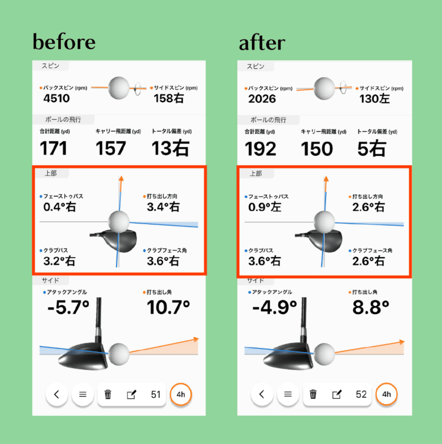 高性能なポータブル弾道測定器｢GARMIN - Approach R10」で上達への一歩を！