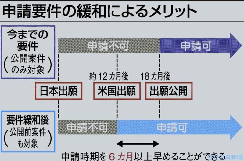 日米特許庁、公開前特許を共同審査。1次審査、6カ月以上短縮へ