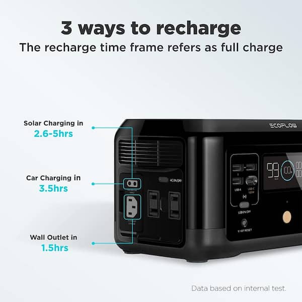 EcoFlow 210-Watt RIVER Mini Wireless Push Button Start Power