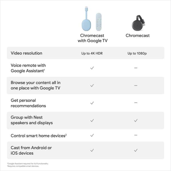 Google Chromecast with Google TV - Streaming Entertainment in 4K