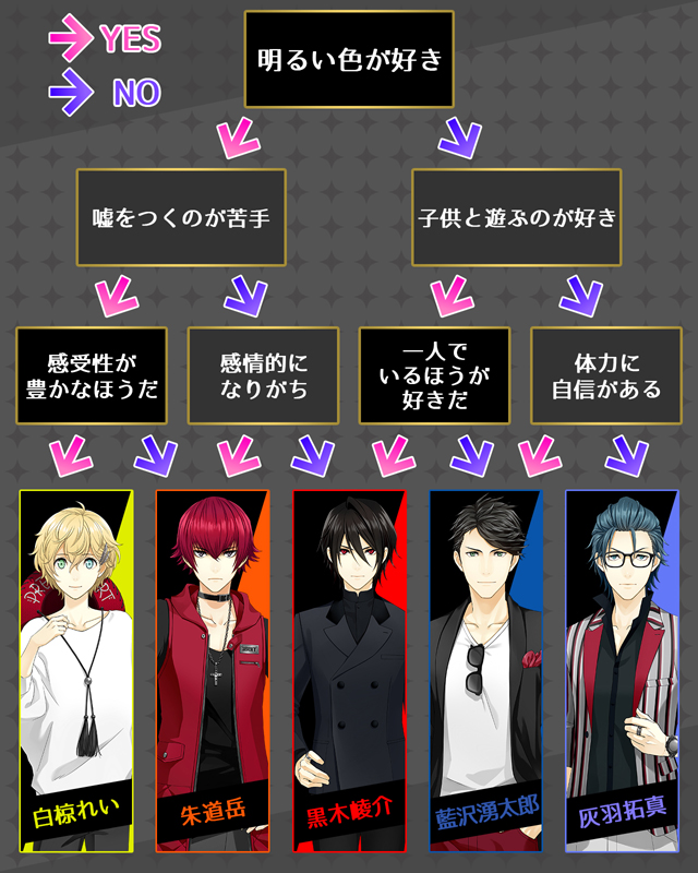 斉藤壮馬さん、鈴村健一さんらが演じる『夢色キャスト』劇団