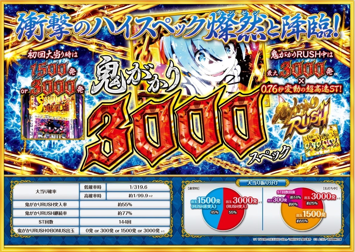 Pリゼロ鬼がかりverの演出信頼度｜保留変化とボーダ