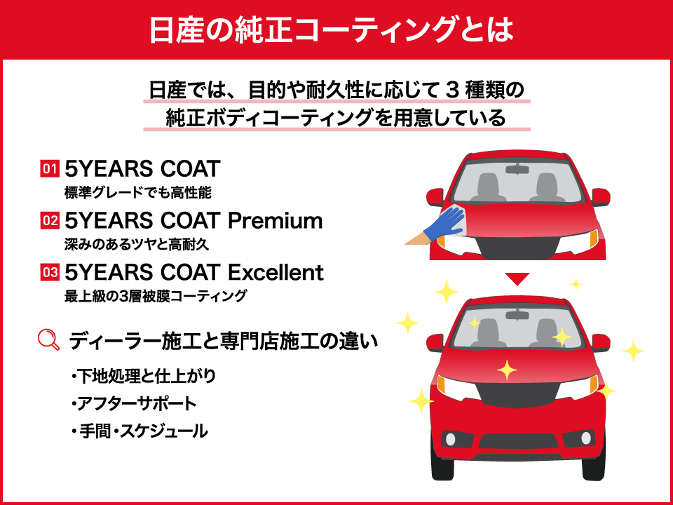 日産の純正コーティング｜5YEARSシリーズの特徴や専門店との違い