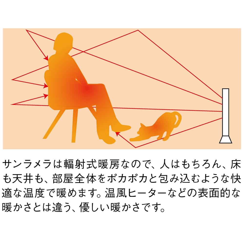 遠赤外線輻射式暖房器サンラメラ 1200Wタイプ 通販 - ディノス