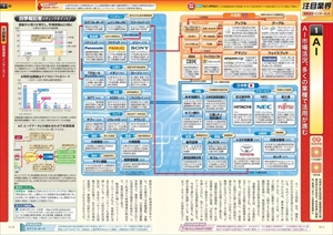 会社四季報 業界地図 2013年版 (発売日2012年09月11日) | 雑誌/電子