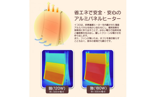 アルミパネルヒーターicoro イコロ 50cmタイプ ホワイト パネル