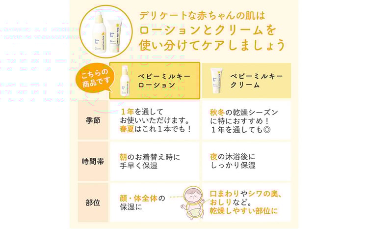ママ＆キッズ ベビーミルキーローションお得用サイズ 380ml ベビー