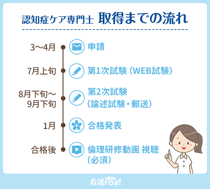 認知症ケア専門士とは？受験資格や難易度、看護師が取るメリットなどを