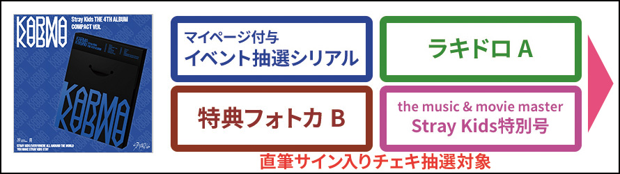 Stray Kids THE 4TH ALBUM『KARMA』発売記念、直筆サイン入り