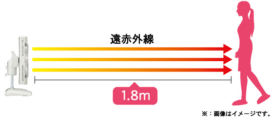 コロナ 冷暖房機器 遠赤外線ヒーター 『コアヒート』 JH-11AR(SS) 通販