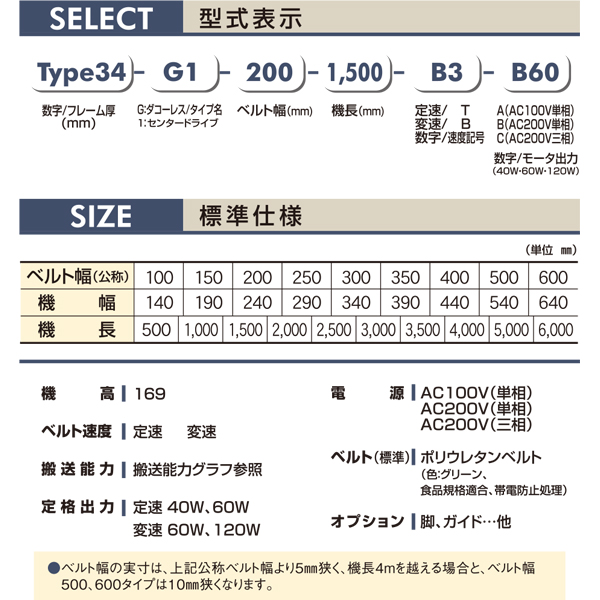 製品詳細 - Type34-G1