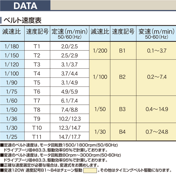 製品詳細 - Type34-RG1N