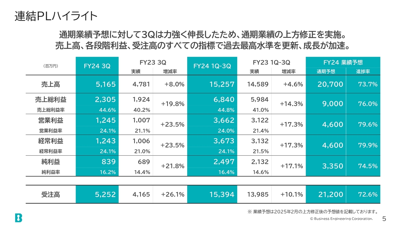 ビジネスエンジニアリング（4828）の財務情報ならログミーFinance 【QA